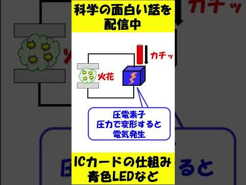 圧電性について詳しく解説