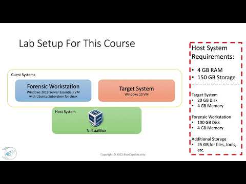 Practical Windows Forensics (PWF) - Lab Setup Overview