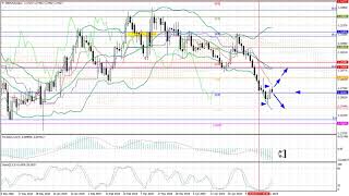 Weekly Forex forecast 27-31.05.2019: EUR/USD, GBP/USD, USD/JPY, AUD/USD, Gold