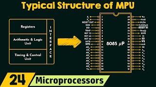 Typical Structure of Microprocessor Unit (MPU)
