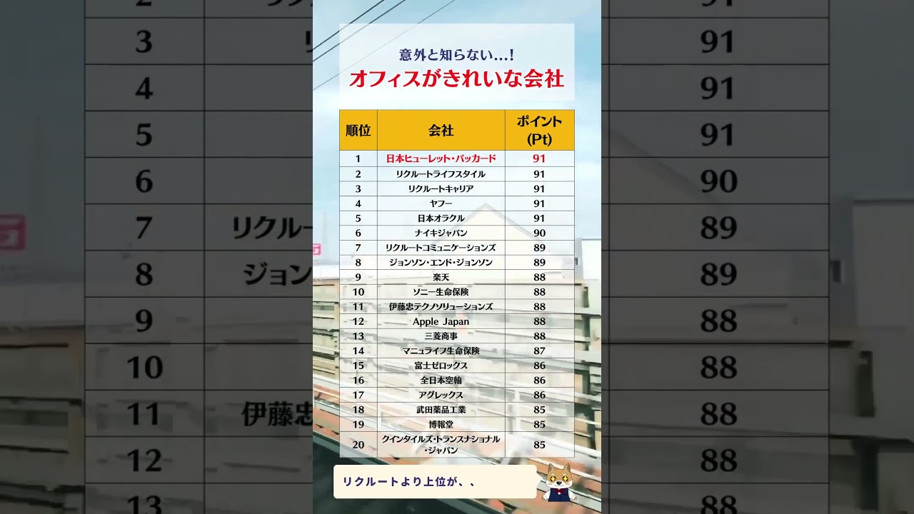 #お金の勉強 #投資 #年収 #ホワイト企業