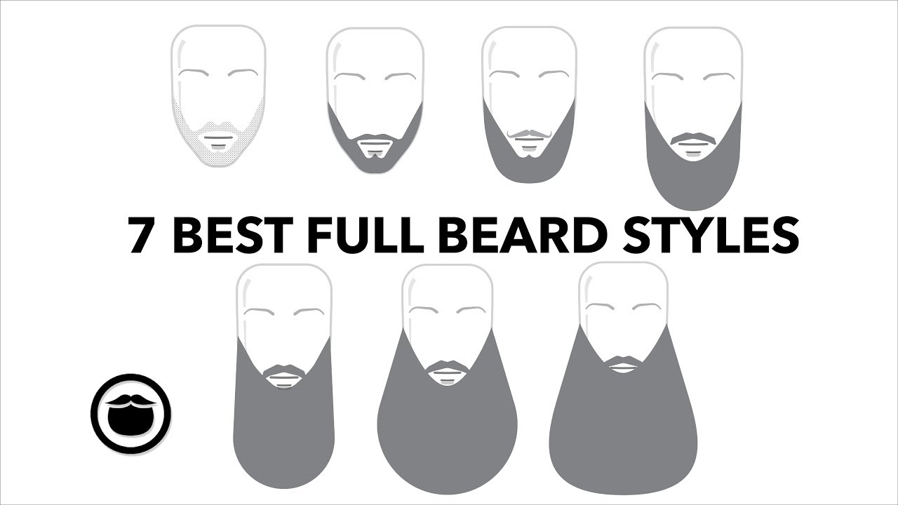 The 7 Best Full Beard Styles | Eric Bandholz