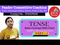 Important English Grammar Class For All Competitive Exams | Tense Basic Rules | Easiest Way To Learn