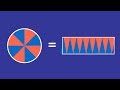 Understanding Circles