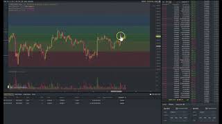 Bitcoin Day Trading 6.12.2019