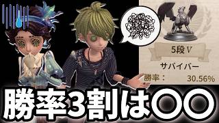 【第五人格】現環境の勝率3割は本当に弱いのか？について考察してみた【IdentityⅤ】【アイデンティティⅤ】