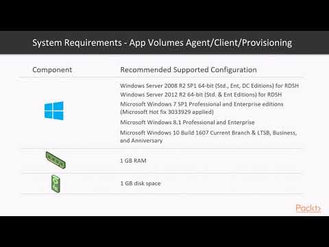 Learning VMware App Volumes Installing the App Volumes Manager | packtpub com