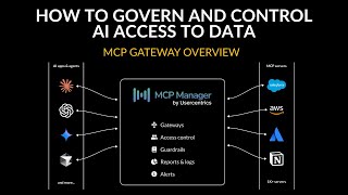Usercentrics の MCP Manager: AI によるデータへのアクセスを制御および統制する方法