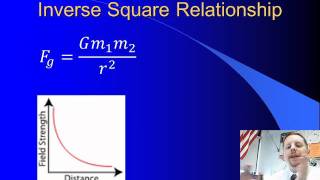 High School Physics - Newton's Law of Universal Gravitation