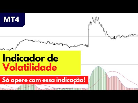Indicador de Volatilidade Sideways