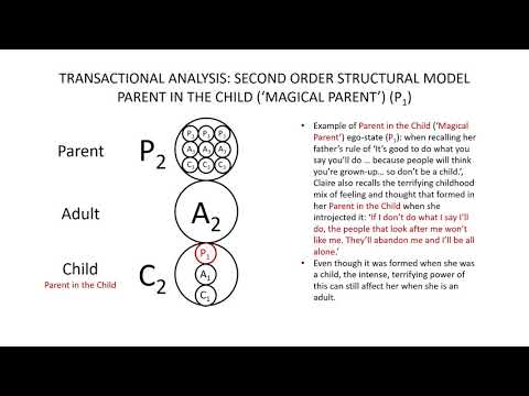 Transactional Analysis: Second Order Structural Model