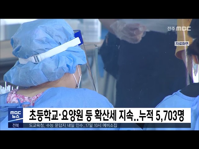 초등학교·요양원 등 확산세 지속.. 누적 5,703명