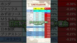 半導体・AI関連で期待される注目銘柄 #お金 #投資初心者 #日本株 #お金 #投資初心者 #日本株 #株式投資 #投資信託 #投資理財 #株式投資 #投資信託 #投資理財 #投資 #資産運用