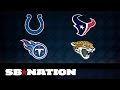 2015 NFL DRAFT: AFC South team needs (Future.