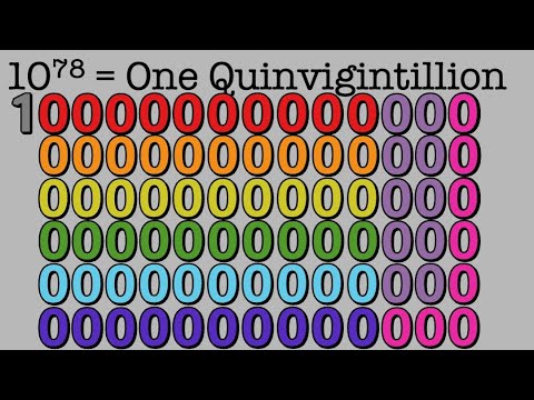 Learn Large Numbers Up to 1 Googol with Zero | Power Kids TV