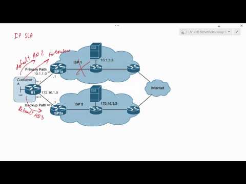 CCNPv7 Route, Path Control Implementation Using Cisco IOS IP SLA