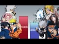 Team KAKASHI Vs Team MINATO POWER LEVELS Neiro Power Levels