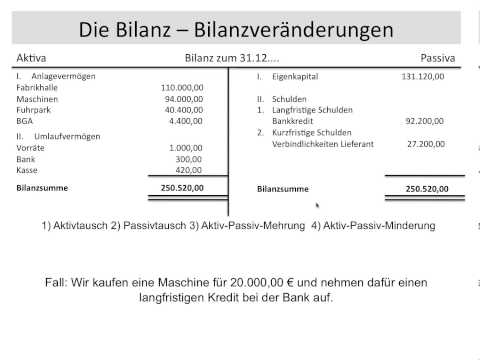 Bilanzveränderung, Bilanzveränderungen, Aktivtausch, Passivtausch (BWR FOS / BOS)