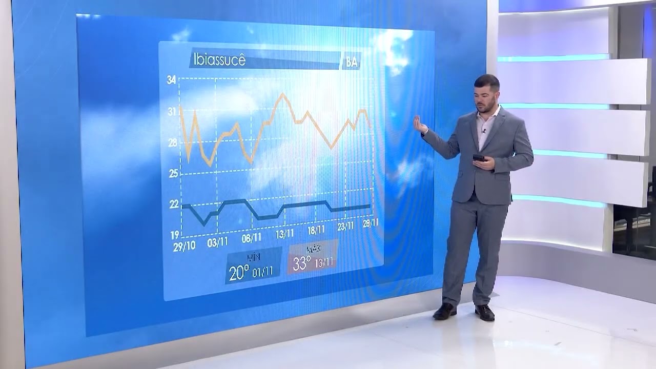 Chuva abaixo da média e calor devem continuar nos próximos meses | Será Que Chove