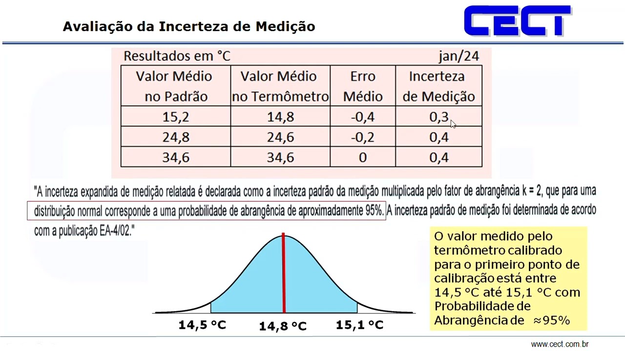 incerteza medição iniciantes parte 11