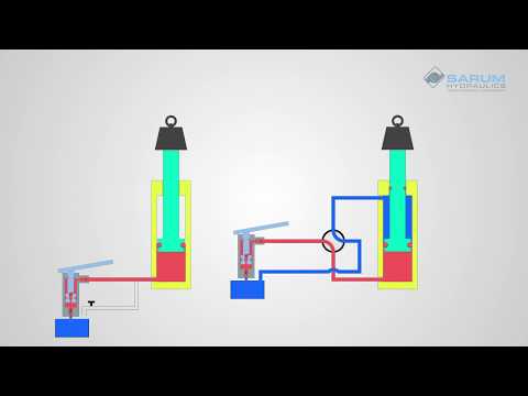 Part of a video titled Single Acting and Double Acting hydraulic cylinders - YouTube