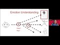 Women's and Gender Studies Spotlight Lecture  | The Emotional Life of the Child with Vanessa LoBue