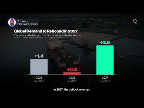 OPEC Forecasts Oil Demand Rebound in 2027