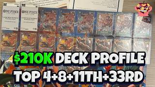 This Enel deck made us $210,000! The best 50 enel deck profile at RED BULL DOUBLE DON FINALS! OPTCG