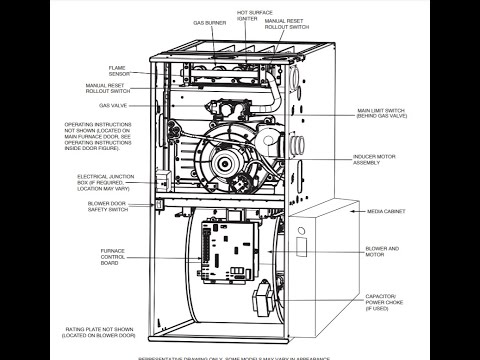 Furnace Troubleshooting | Top 10 Furnace Problems | DIY | Easy Fix
