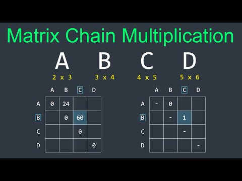 Matrix Chain Multiplication Visually Explained | Dynamic Programming #hard