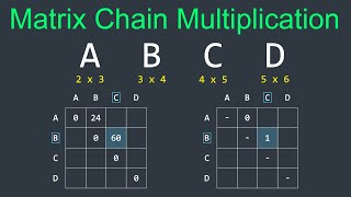 Matrix Chain Multiplication Visually Explained | Dynamic Programming #hard