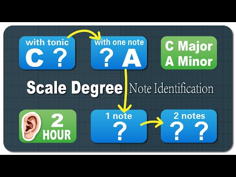 The Most Complete Ear Training Ever: Scale Degree & Note Identification in C Major, A Minor
