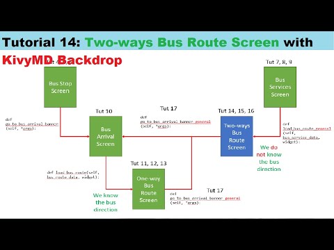 Kivy Mobile App #14 | New Screen: Two Ways Bus Routes