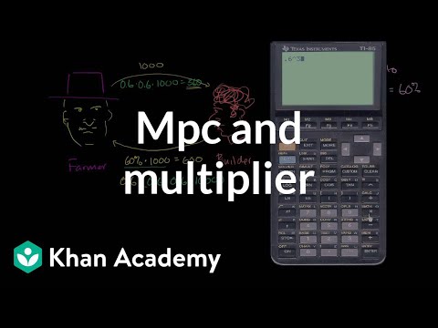 A thumbnail for: Income and expenditure - Keynesian cross and IS-LM model