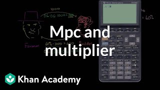 MPC and Multiplier