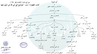 صورة الأحاديث المشجّرة : سنن أبي داود ، الحديث / 25 / ماهر ياسين الفحل