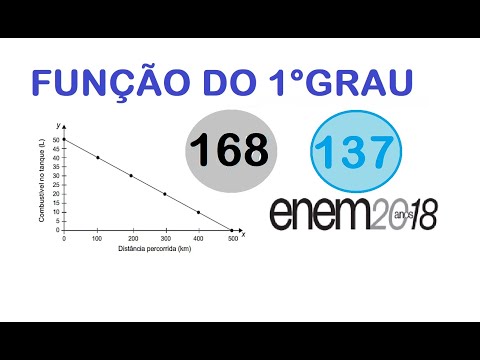 Função do 1° Grau - Aula 03 - Exercícios (ENEM 2018 PPL)