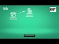 How Digital Payments Really Work The Journey Behind Every Tap Telr