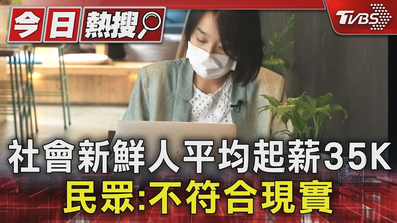 社會新鮮人平均起薪35K 民眾:不符合現實
