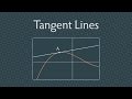 The Tangent Line and the Derivative (Calculus)