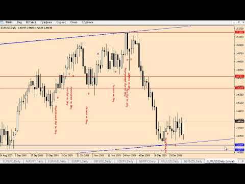 Video Price Action release