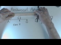 Mechanical Advantage and Class 1 and 2 Levers