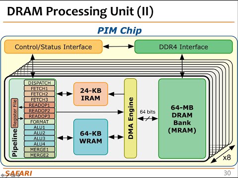 PIM Course: Lecture 3: Real-world PIM: UPMEM PIM (Spring 2023)