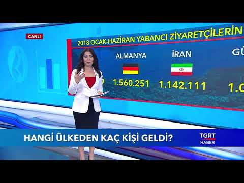 download lagu mp3 mp4 Trkiye Turizm Istatistikleri, download lagu Trkiye Turizm Istatistikleri gratis, unduh video klip Trkiye Turizm Istatistikleri