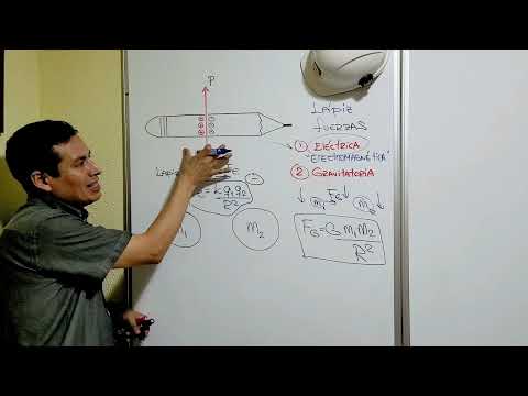 Electromagnetismo 1 - Naturaleza de las fuerzas Eléctricas