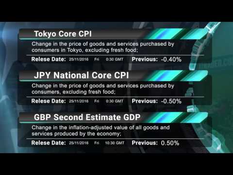 ITRADER.COM - Daily Market Review -25.11.16