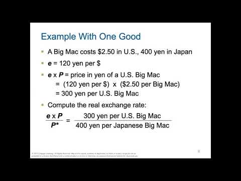 Macroeconomics - Chapter 18 - Open-Economy Macroeconomics: Basic Concepts - Mankiw 7th ED
