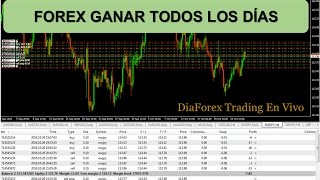 Estrategia forex 5 minutos