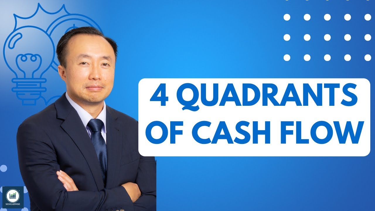 What are the Four (4) Quadrants of Cash Flow