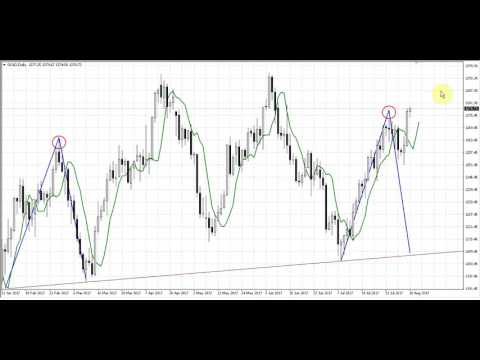 Forex Peace Army | Sive Morten Gold Daily 08.10.17
